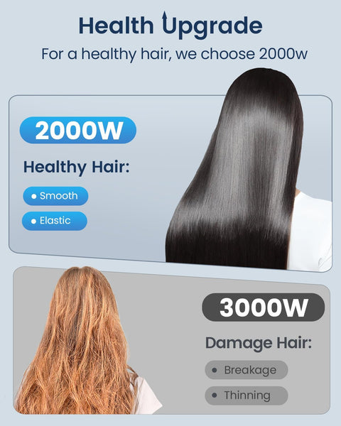 HappyGoo Hair Dryer Professional Ionic Hairdryer Fast Drying Salon with 2 Speed 3 Heat Setting, Cool Button, with Diffuser, Nozzle, Concentrator Comb for Women Man