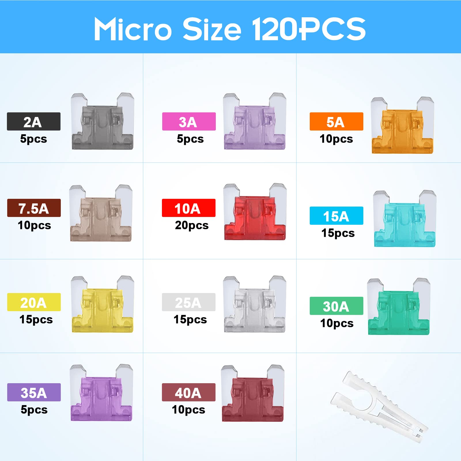 JOREST 300Pcs Car Fuses Assorted Kit, 160 Mini Blade Fuses Automotive + 90 Standard Mixed Fuses + 50 Micro Fuse Set + Fuse Puller – for RV Truck Motorcycle(2Amp 3A 5A 7.5A 10A 15A 20A 25A 30A 35A 40A)
