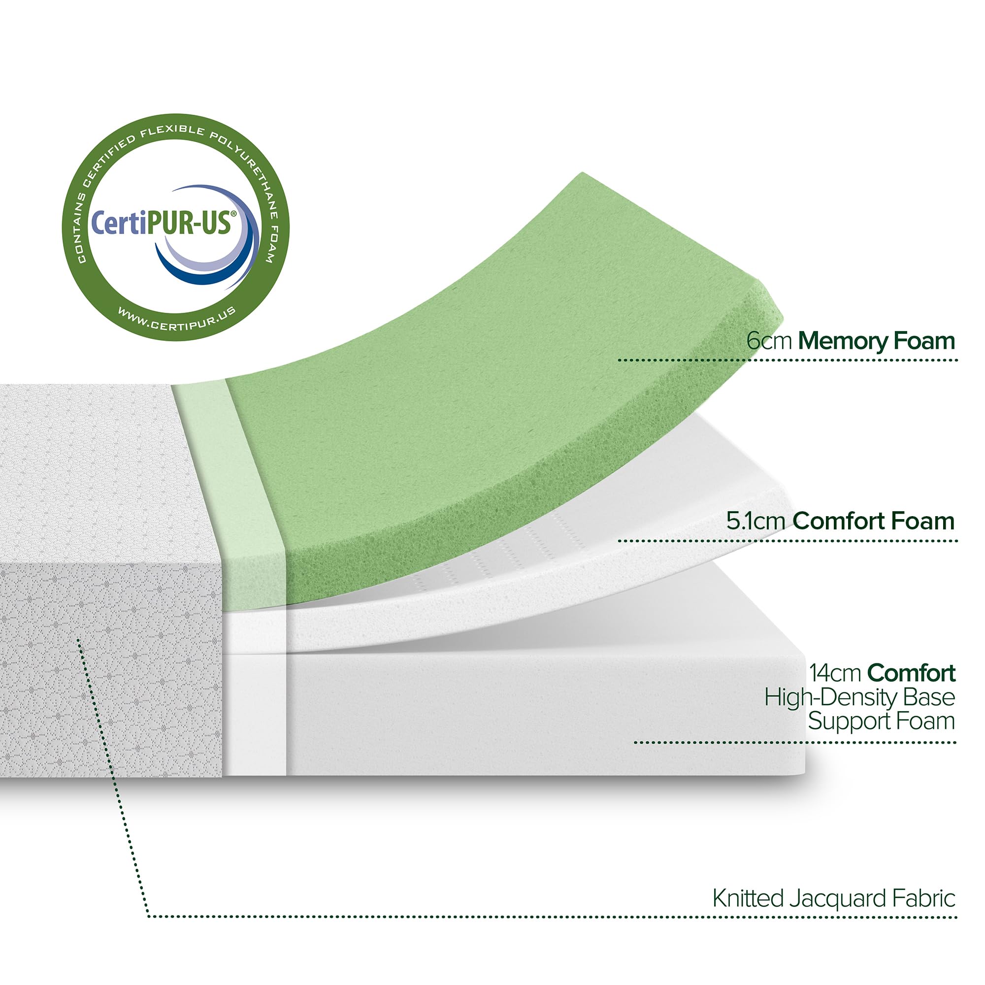 ZINUS Single Mattress - Memory Foam - 90x190cm/3x6ft - Height 13cm/5in - Medium Firmness - Orthopaedic Support with Comfort foam - Green tea Designed in UK standards