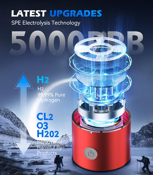 Upgrade 3-in-1 Hydrogen Water Bottle Generator - Industry TOP - 24-Hour Hydrogen Lock | 0 Chlorine & 0 Ozone | 100% Leak-Proof Seal, Hydrogen Water Bottle Generator