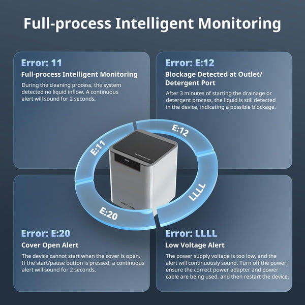 ANYCUBIC Wash and Cure 3 Station, 2 in 1 Wash & Cure Machine for ANYCUBIC Photon Mono Mars LCD/SLA/DLP Resin 3D Printing Models with Dual Cleaning Modes and Uniform Curing, Washing Size 165x100x180mm³