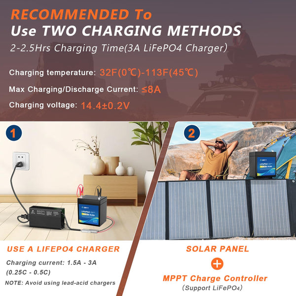 LiFePO4 Lithium Battery 12V 30Ah, Built-in 30A BMS & LCD Voltmeter, 5000+ Cycles, Lightweight Rechargeable Leisure Lithium Iron Phosphate Battery for RVs, Camping Gear, Trolling Motor, Solar