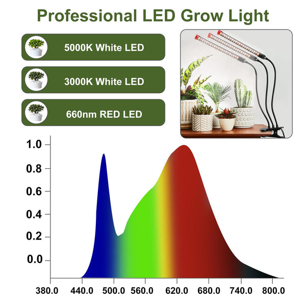 FECiDA Clip Grow Lights for Indoor Plants 27W 3000 Lumen, 2024 Newest Brightest LED Light for Houseplants, Bonsai, Pot Plant, Full Spectrum Growing