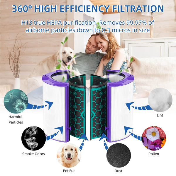 Air Purifier Replacement Filter Compatible with Dyson Pure Cool TP04 TP05 DP04 HP04 HP05, HEPA Activated Carbon Air Purifying Dyson Fan Filter
