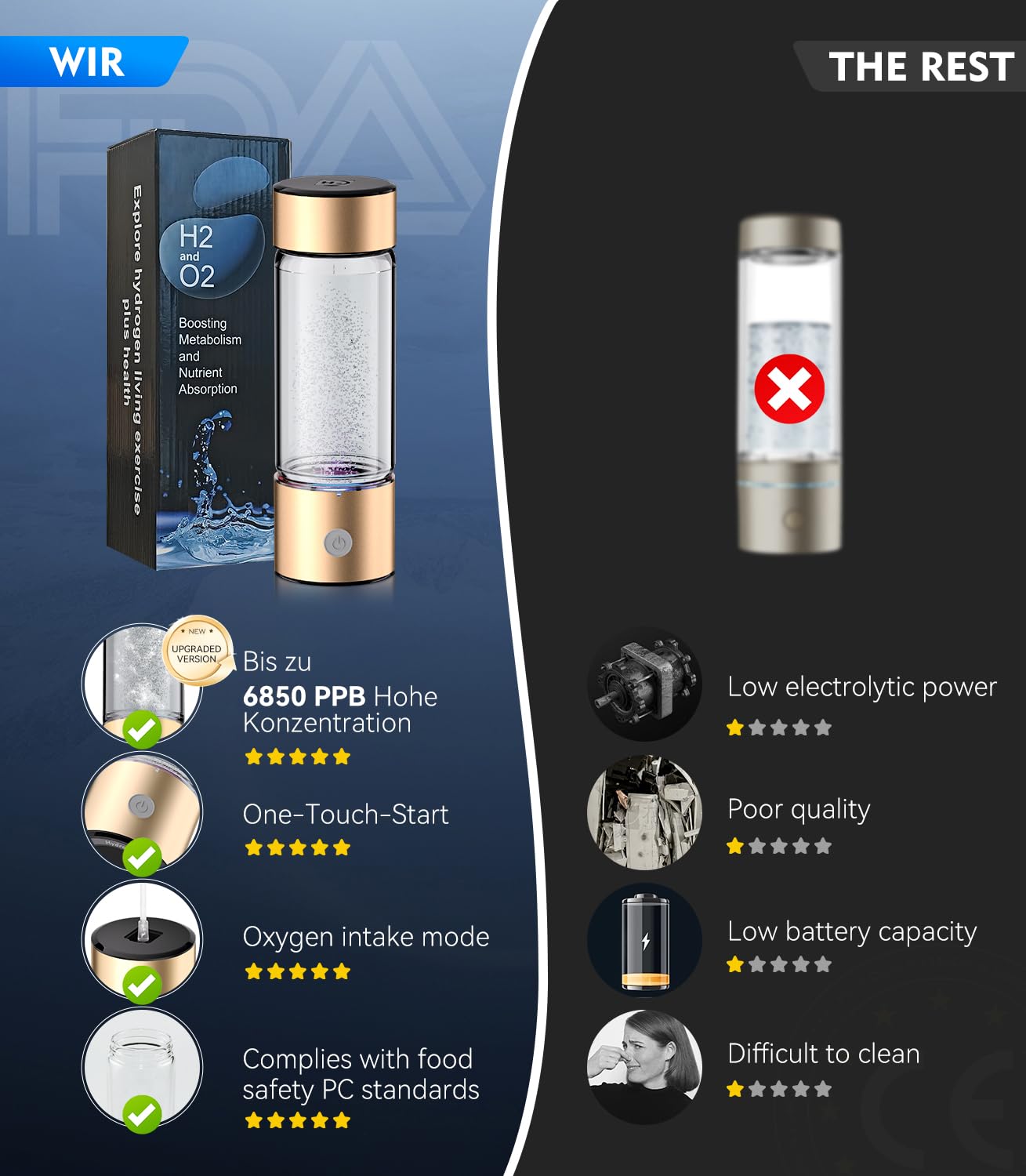 Upgrade 3-in-1 Hydrogen Water Bottle Generator - Industry TOP - 24-Hour Hydrogen Lock | 0 Chlorine & 0 Ozone | 100% Leak-Proof Seal, Hydrogen Water Bottle Generator