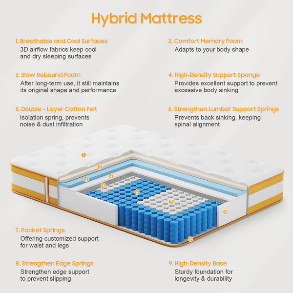 Double Mattresses 10 Inch Hybrid Memory Foam Mattress 4FT6, 7 Zone Orthopedic Double Mattress, Pocket Spring Medium Firm Breathable Soft Fabric, with Motion Isolation, with OEKO TEX(135x190x25cm)