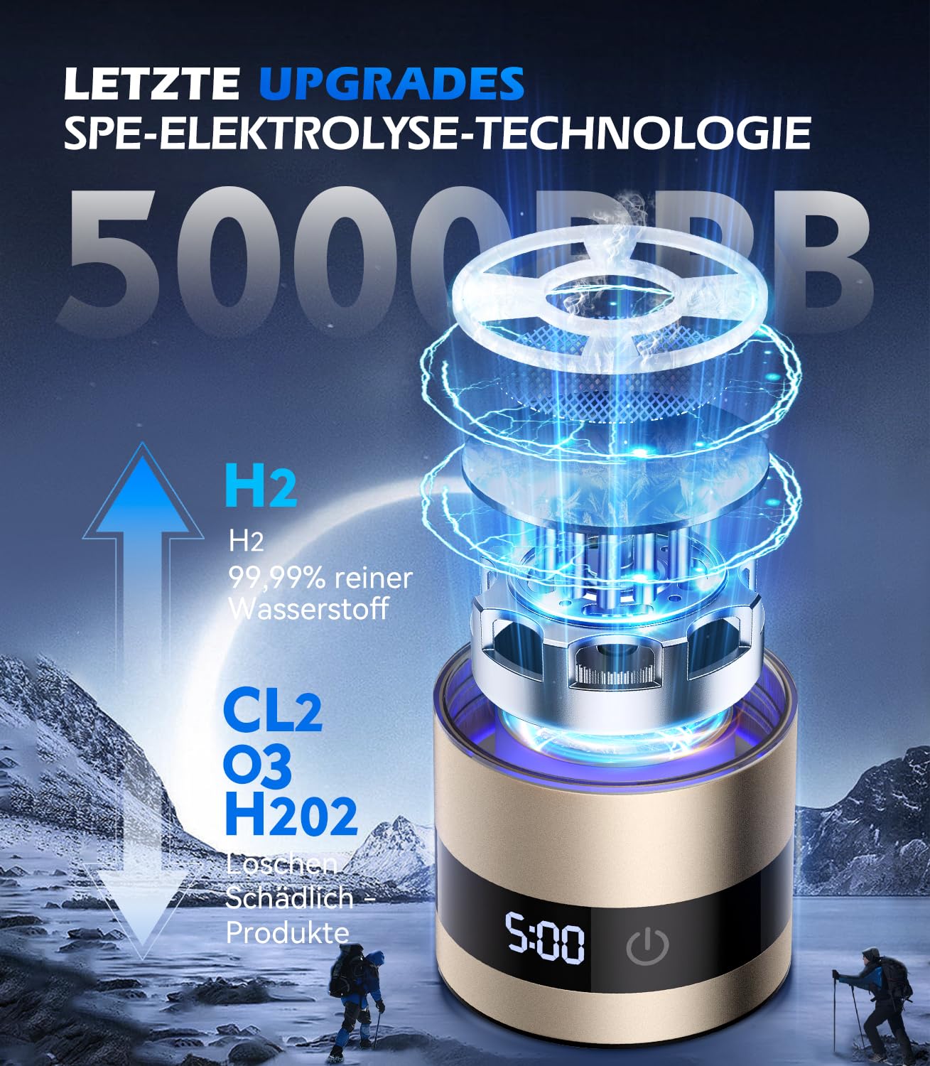 Upgrade 3-in-1 Hydrogen Water Bottle Generator - Industry TOP - 24-Hour Hydrogen Lock | 0 Chlorine & 0 Ozone | 100% Leak-Proof Seal, Hydrogen Water Bottle Generator