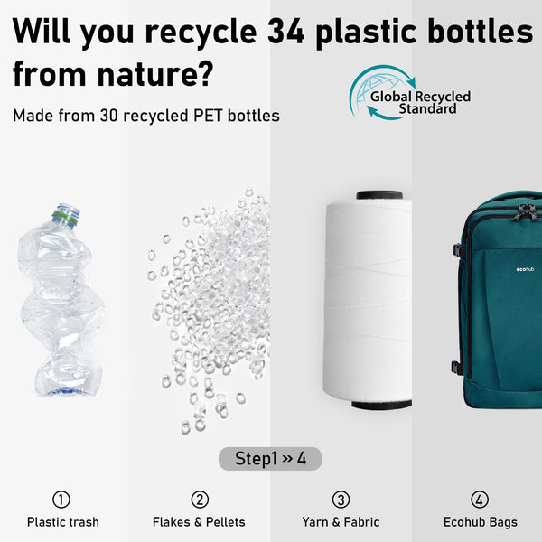 ECOHUB Easyjet Cabin Bag 45x36x20 Underseat Backpack Travel Rucksack 13 Pocket Hand Luggage Waterproof Recycled PET Eco Friendly Carry On Bag for Women & Men 30L Pink