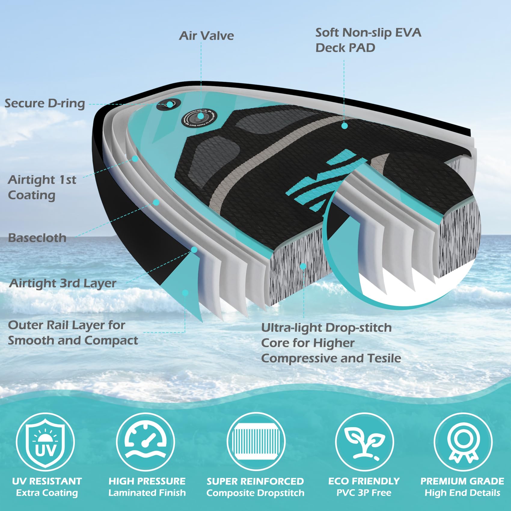 Paddle Board, Inflatable Stand Up Paddle Board, 10‘6/11' ×33"×6" Ultra-light SUP Board with Hand Pump, Leash, Repair Kit, Waterproof Phone Case and Waterproof Bag, Paddle Board for Adults