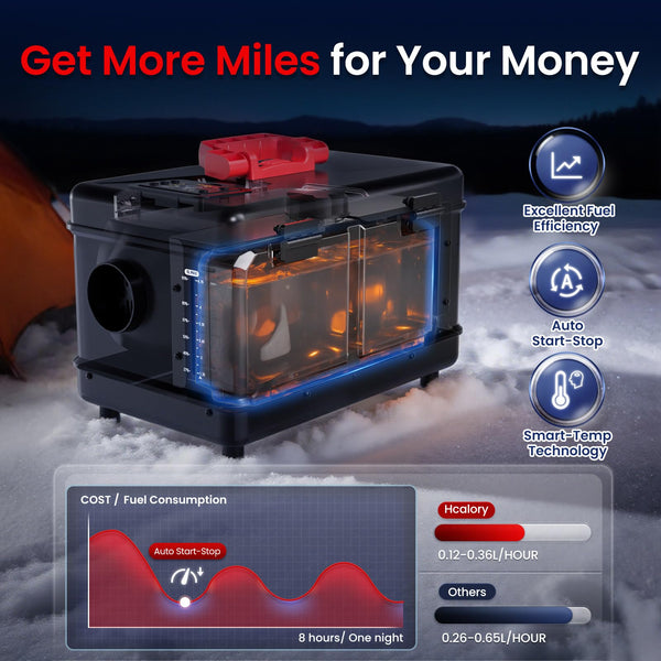 8KW Diesel Heater, 5L Toolbox Compact 2S Portable Diesel Air Heater 110V/12/24V All in One Fast Heating with App Control, Altitude Mode and no tick for RV Garage Camper 2025 Upgraded