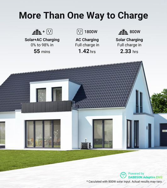 Dabbsson Portable Power Station DBS2300, 2330Wh EV Semi-solid State LiFePO4 Home Battery Backup, Max 16660Wh, 2200W AC Outlets, Solar Generator for Camping, Home Backup, Emergency, RV