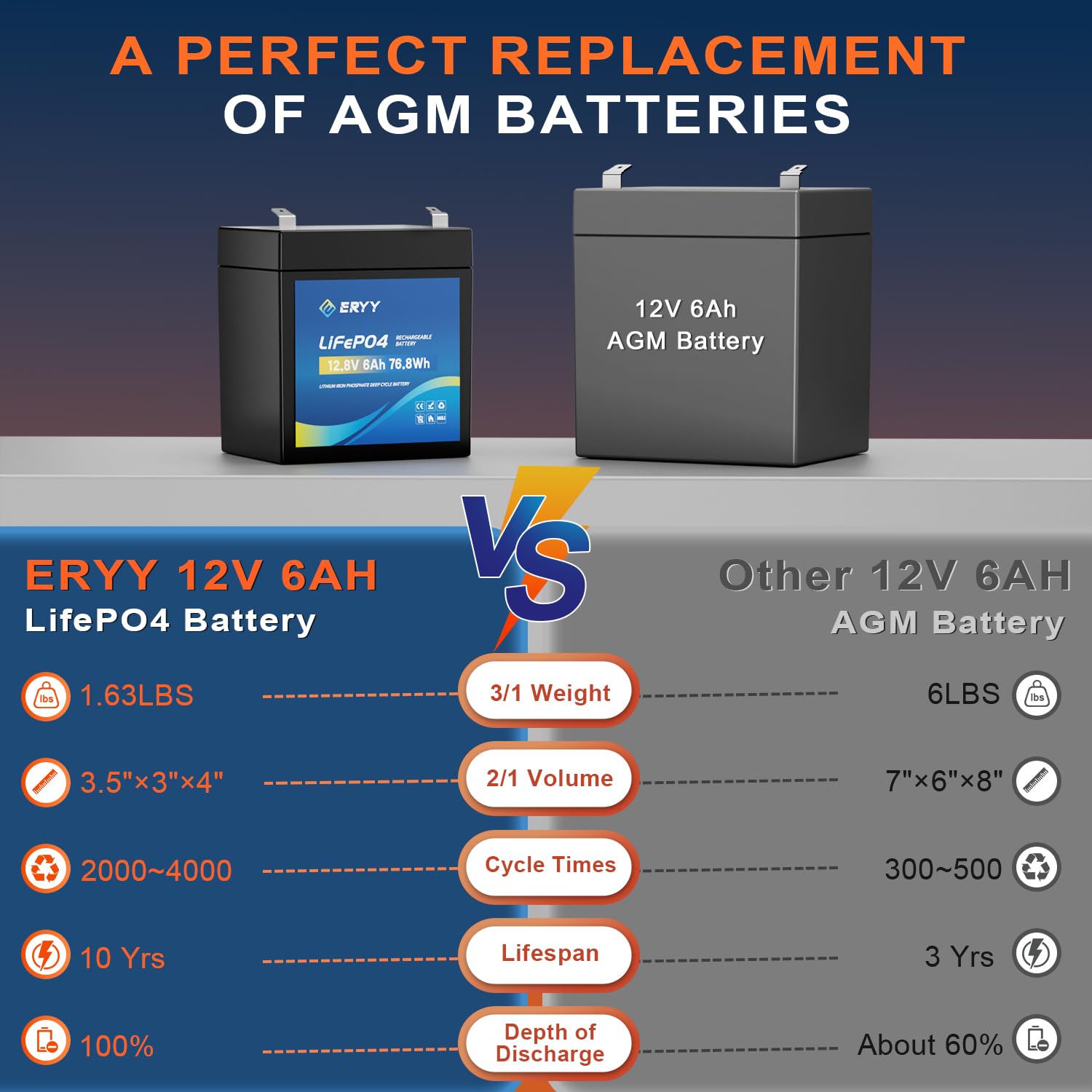 LiFePO4 Lithium Battery 12V 30Ah, Built-in 30A BMS & LCD Voltmeter, 5000+ Cycles, Lightweight Rechargeable Leisure Lithium Iron Phosphate Battery for RVs, Camping Gear, Trolling Motor, Solar