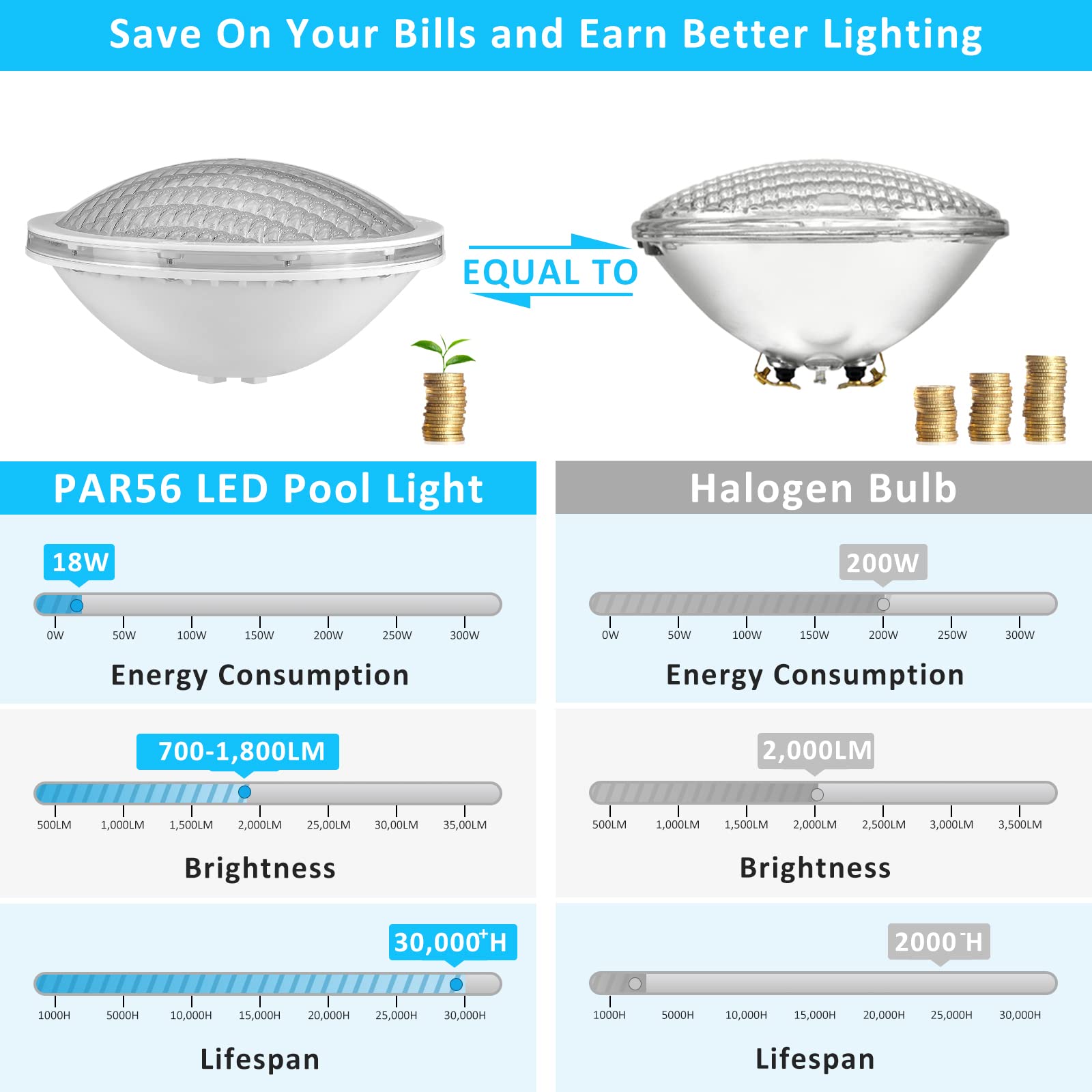 LyLmLe LED Pool Lighting PAR56, 18 W Pool Headlight, LED Lamp, Underwater Light (Replaces Old PAR56 Halogen Bulbs), IP68 Waterproof, 1440 lm, 12 V