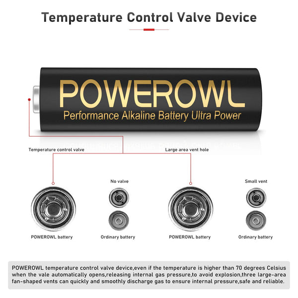 POWEROWL AAA Batteries 24 Pack - Alkaline 1.5v - High-Capacity Long Lasting Triple A Battery, 10-Year Shelf Life