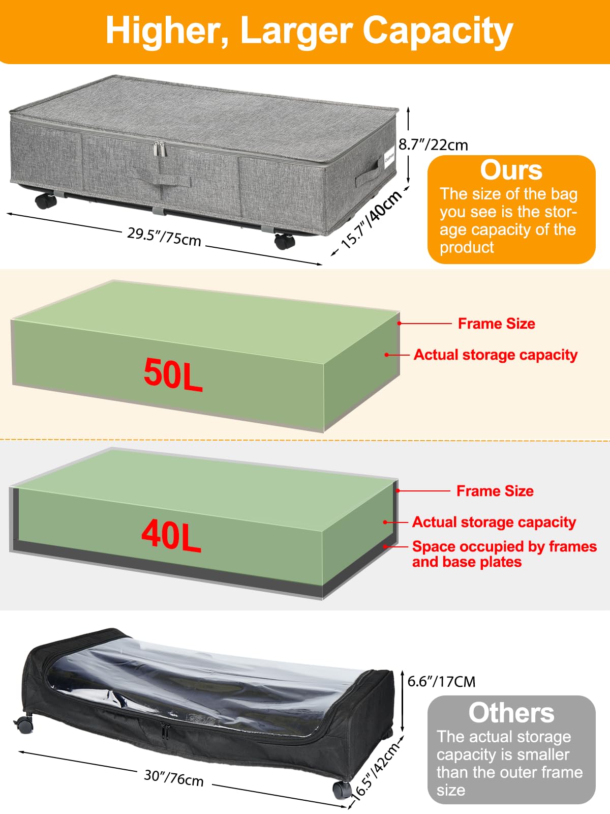 Huquter Under Bed Storage on Wheels, 50L Large Underbed Storage on Wheels, 2 Pack Foldable Under Bed Storage Box with Lid & Zips, Rolling Underbed