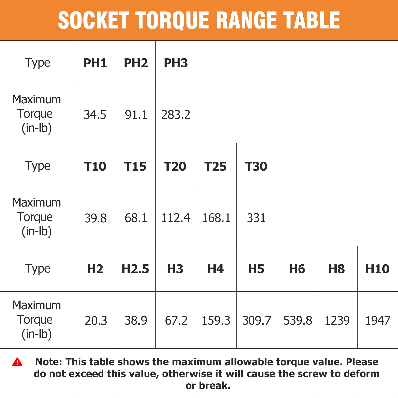 13PCS Bike Torque Wrench Set 3-25 Nm, Small Torque Wrench 1/4 Drive, Dual-Direction Adjustable 72 Teeth, ±3% Accuracy, with Extension Bar, Socket Bits (Hex & Torx), for Mountain Bike, Bicycle Repair