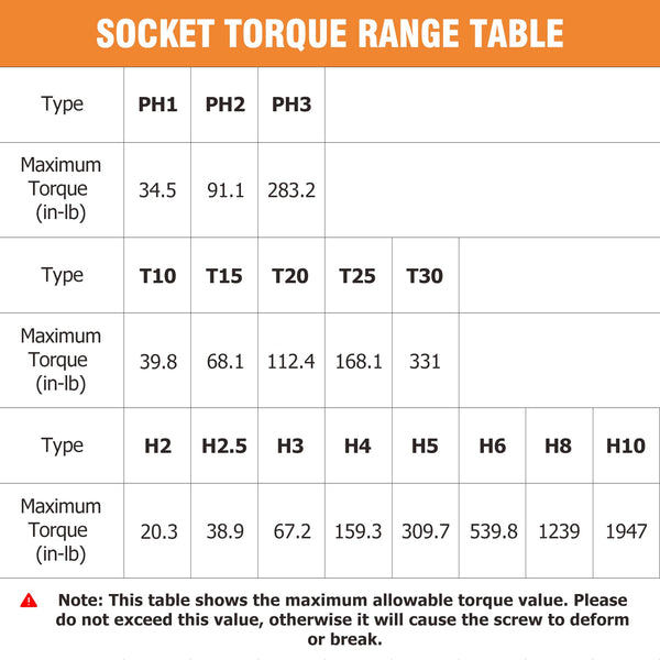 13PCS Bike Torque Wrench Set 3-25 Nm, Small Torque Wrench 1/4 Drive, Dual-Direction Adjustable 72 Teeth, ±3% Accuracy, with Extension Bar, Socket Bits (Hex & Torx), for Mountain Bike, Bicycle Repair