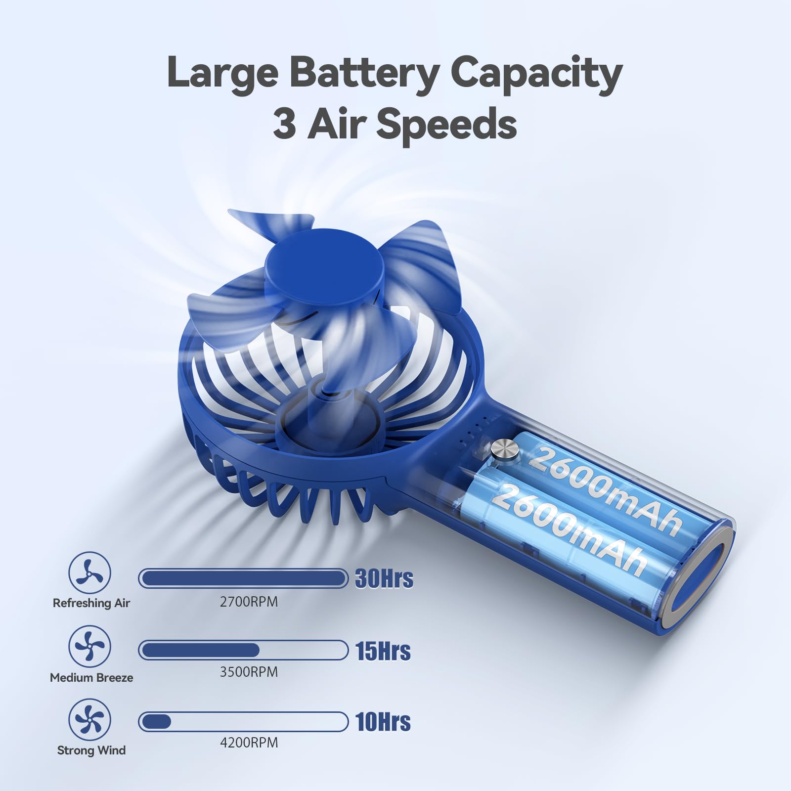 TECKNET Handheld Fan, Portable USB Hand Held Fans Rechargeable Mini with 7000mAh Power Bank, Mini Personal Electric Fan 3 Adjustable Speed Desk Fan for Home/Office/Travel (White)