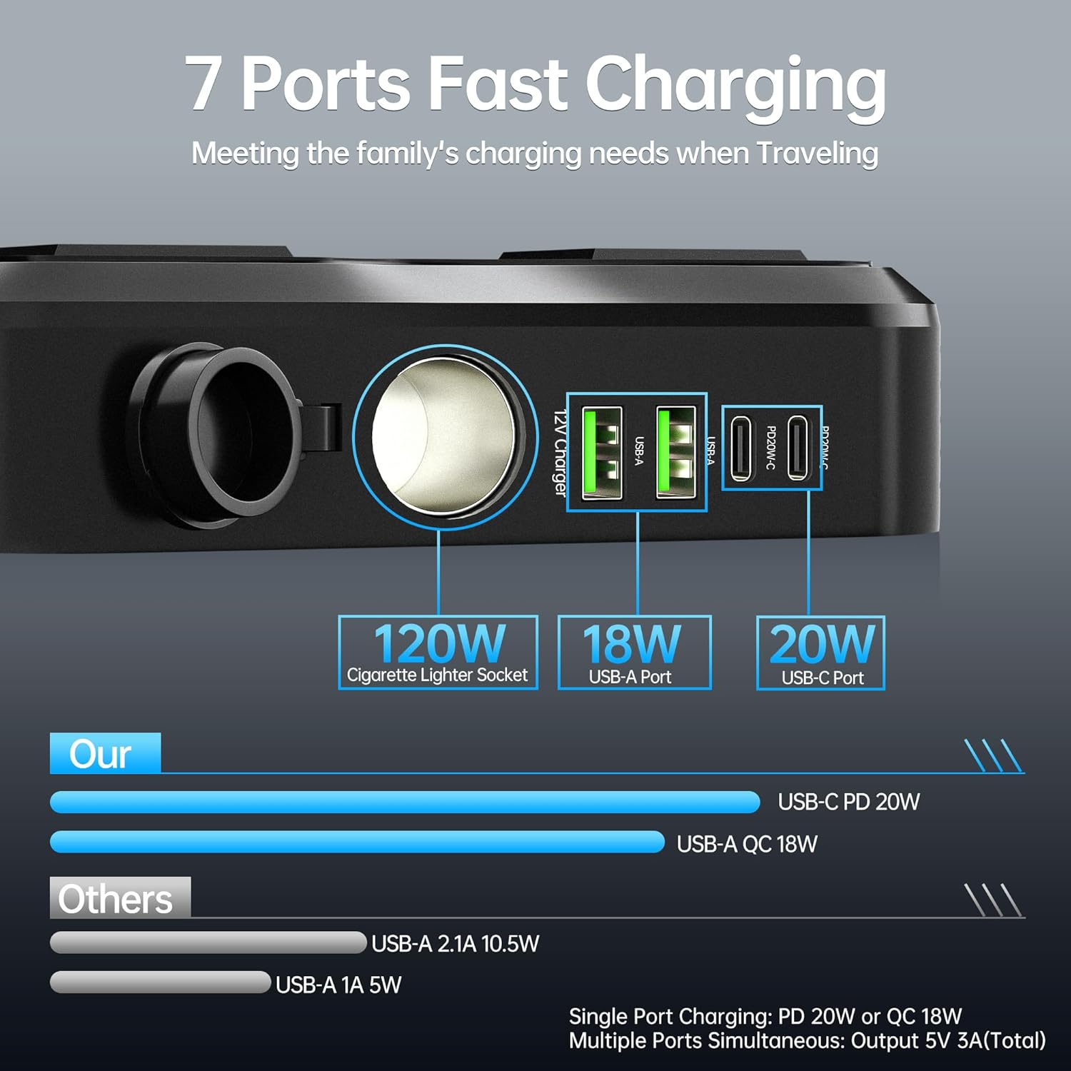 AUCARAUTO 7 in 1 Multi Car Power Inverter 200W 12V to 240V Voltage Converter with LED Voltmeter, 4-Port PD/QC3.0 USB Charge, 3-Pin Sockets and Cigarette Lighter Splitter, USB C Car Charger for Laptop