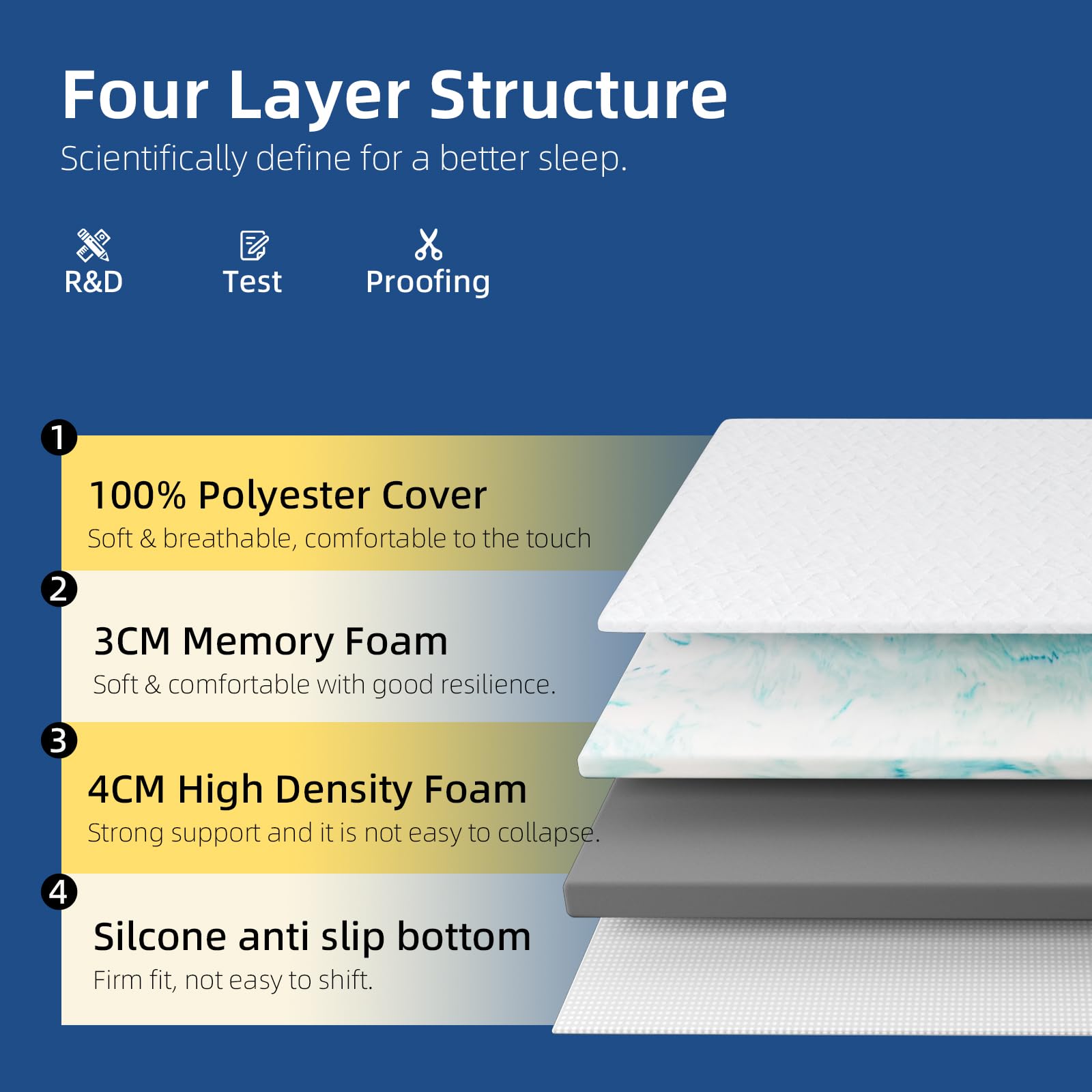 WOWTTRELAX Dual-Layer 2 Inch Memory Foam Mattress Topper, King Size with Anti-Mite & Breathable Knitting Cover, Cooling Mattress Topper for Back Pain (150x200x5cm)