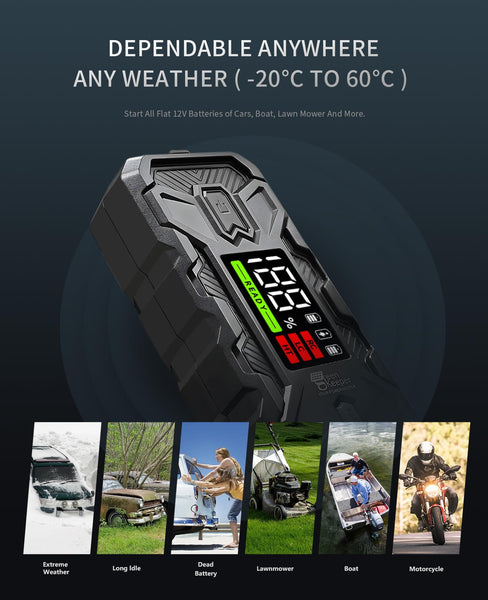 Jump Starter Power Pack Car Battery Starter 2000A 12V for 7.0L Gas & 6.5L Diesel with 12V/6A Output Extension Port, Portable Car Battery Booster 16000mAh Power Bank, High-Efficiency for All Weather