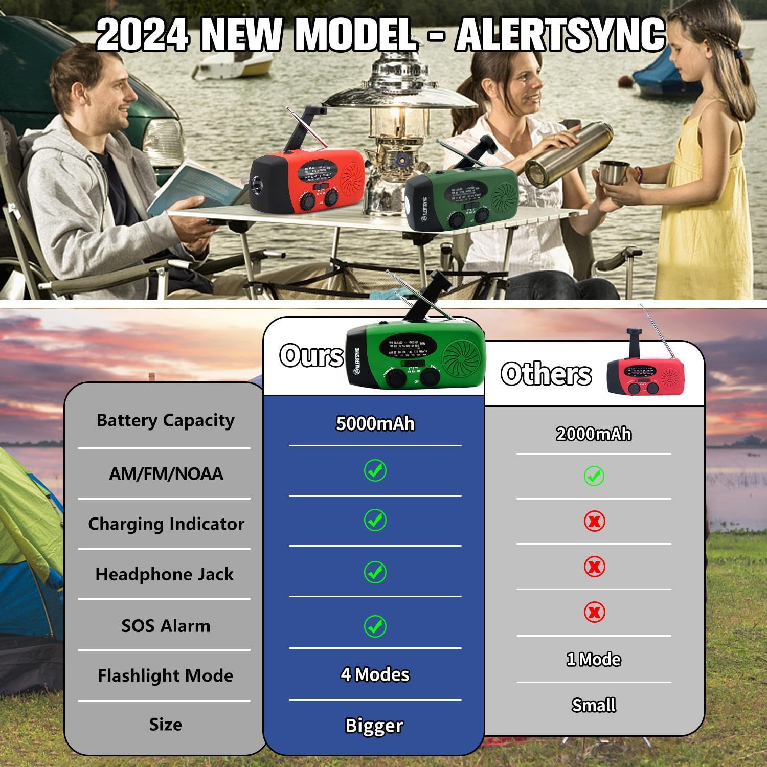 iRonsnow Solar Emergency Hand Crank Weather Radio, Portable Self Powered NOAA AM/FM Radios with SOS Alarm LED Flashlight 2000mAh Smart Phone USB Charger for Camping (Red)