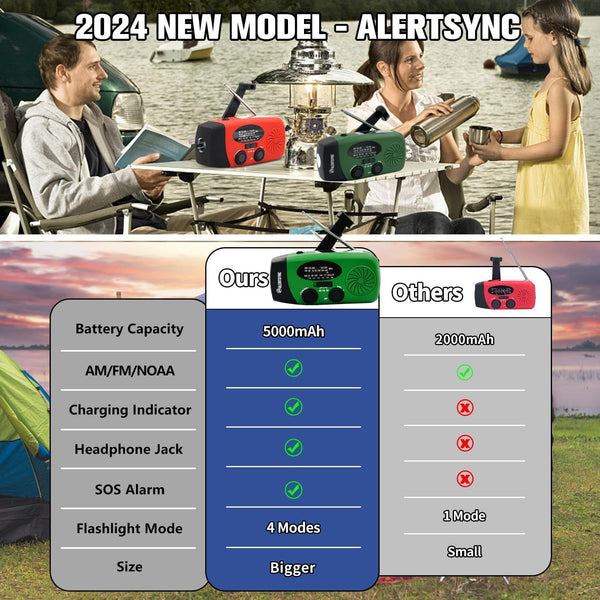 iRonsnow Solar Emergency Hand Crank Weather Radio, Portable Self Powered NOAA AM/FM Radios with SOS Alarm LED Flashlight 2000mAh Smart Phone USB Charger for Camping (Red)