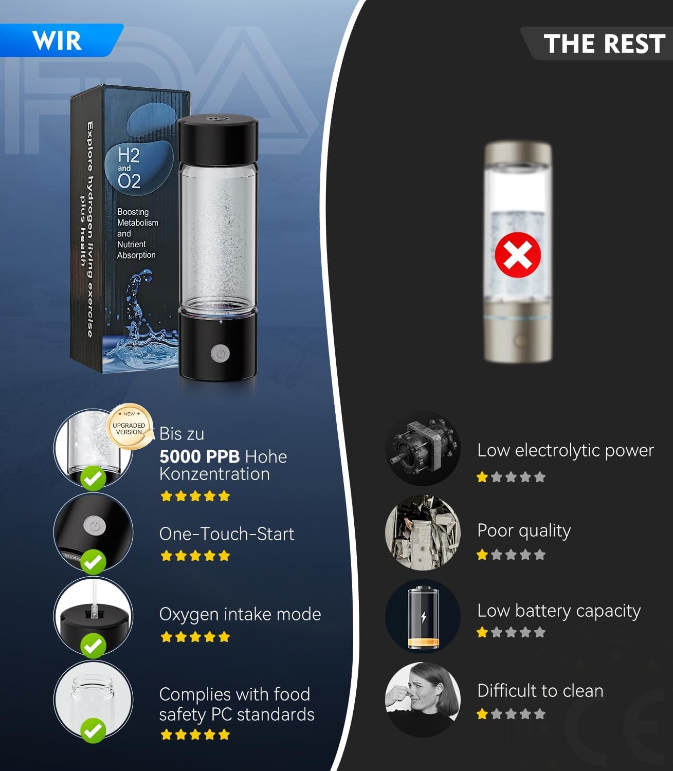 Upgrade 3-in-1 Hydrogen Water Bottle Generator - Industry TOP - 24-Hour Hydrogen Lock | 0 Chlorine & 0 Ozone | 100% Leak-Proof Seal, Hydrogen Water Bottle Generator
