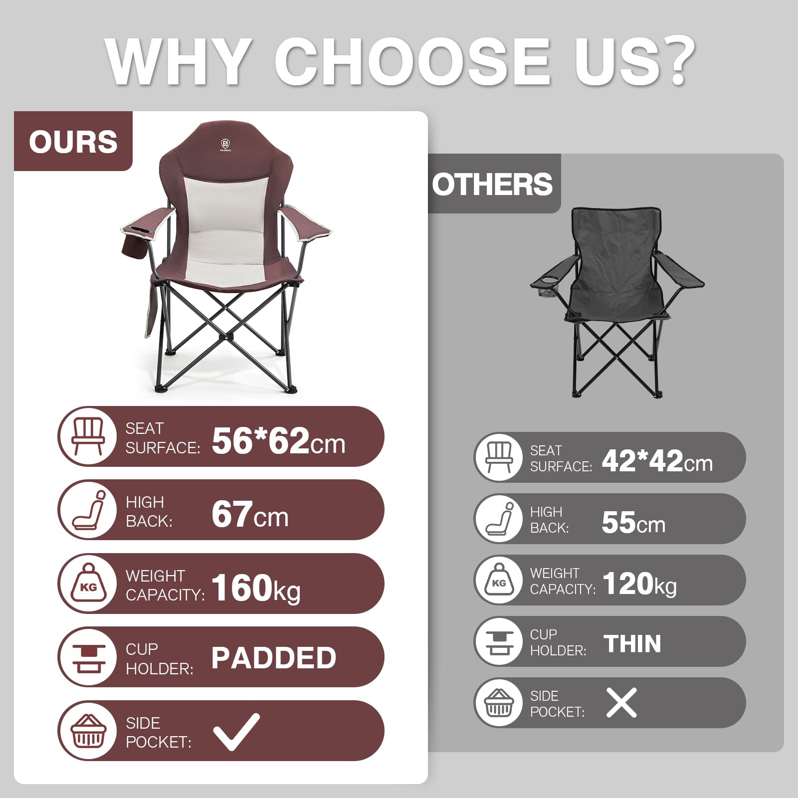 EVER ADVANCED Camping Chairs for Adults Heavy Duty Folding Chair Up to 160kg Oversized with High Back & Cup Holder & Side Pocket Comfy Camp Fold Up Chair