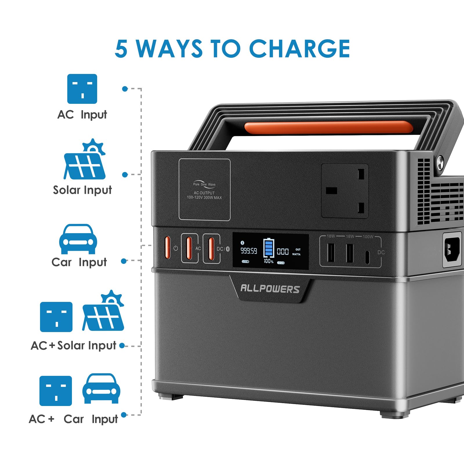 ALLPOWERS Portable Generator 288Wh Power Station Emergency Power Supply with DC/AC Inverter, PD Technology, Wireless Output, Charged by Solar Panel/Wall Outlet for Camping