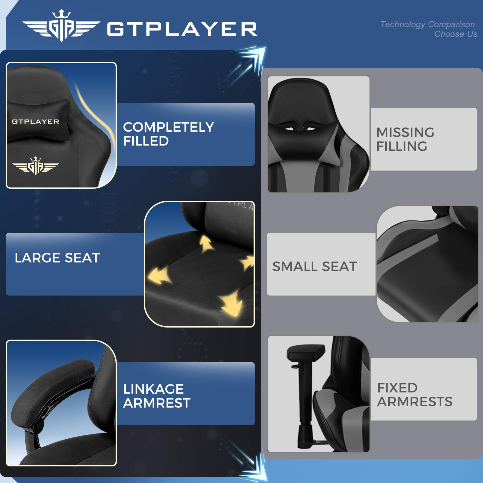 GTPLAYER Fabric Gaming Chair, Ergonomic Computer Chair with Footrest and Lumbar Support Height Adjustable Home Office with 360°-Swivel Seat and Headrest