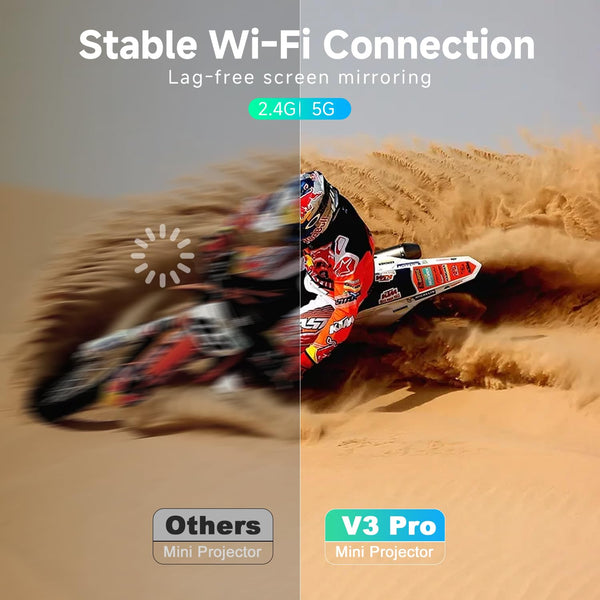 [360°Adjustable Stand] Mini Projector with WiFi and Bluetooth: Electric Focus & Auto Keystone 1080p Supported, 15000L,Phone Projector - 2025 Upgraded Visulapex Portable Home Theater