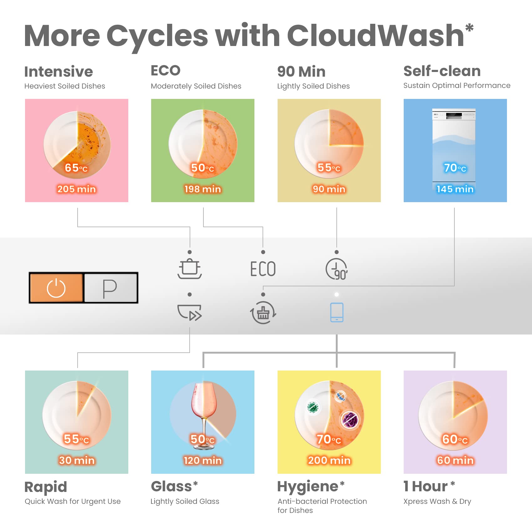 COMFEE' Freestanding Dishwasher CDWEF1034BW-UK 45cm Width, Slimline Dishwasher with 10 place settings, Quick Wash, Hygiene Wash, Delay Start, Half Load, Adjustable Basket - White