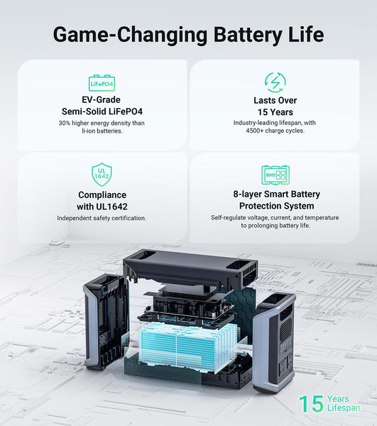 Dabbsson Portable Power Station DBS2300, 2330Wh EV Semi-solid State LiFePO4 Home Battery Backup, Max 16660Wh, 2200W AC Outlets, Solar Generator for Camping, Home Backup, Emergency, RV