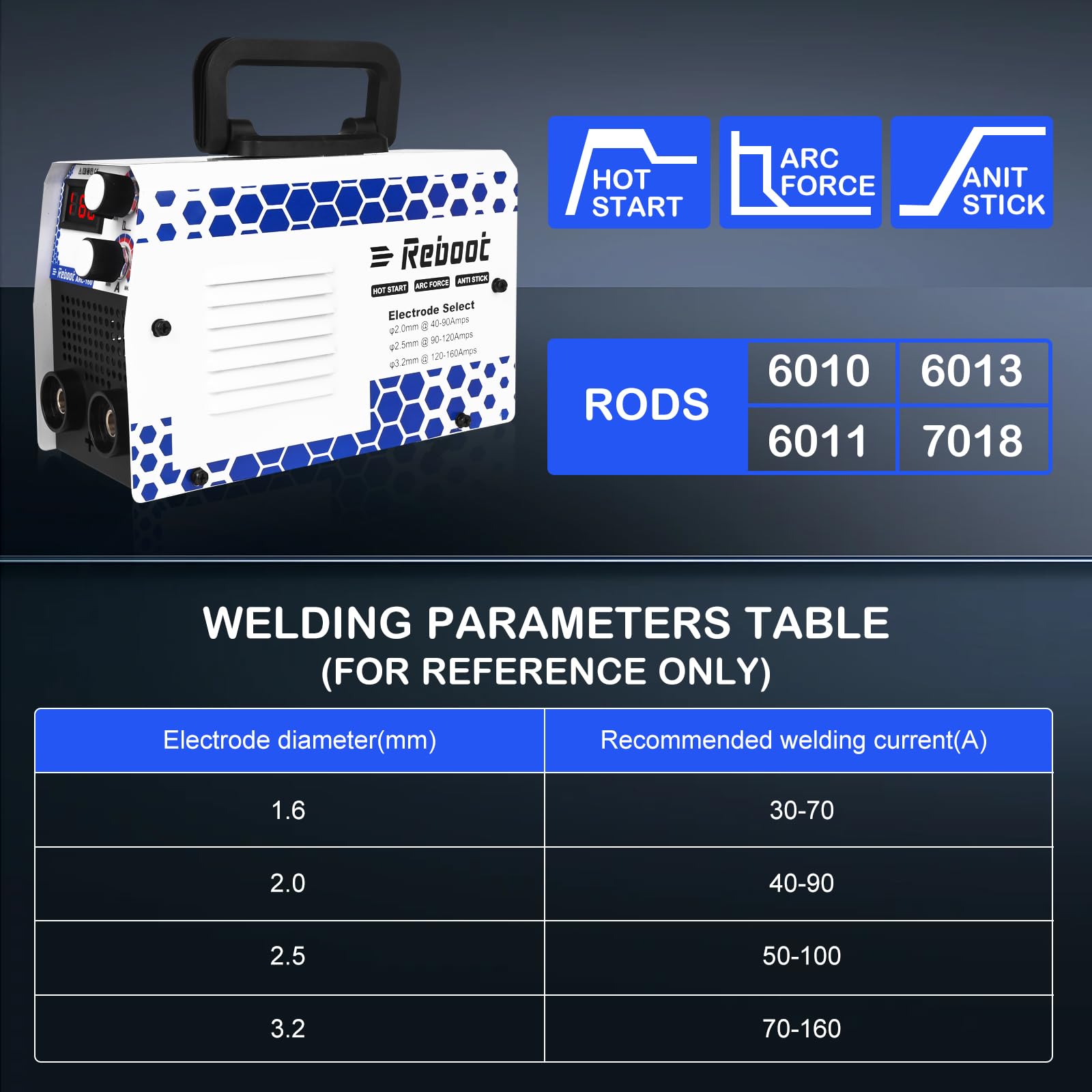 Reboot Arc Stick/MMA 2 in 1 Welder,160Amp 220V Portable Mini Welding Machine IGBT Digital Display LCD Hot Start Arc Force Anti-Stick for DIY Enthusiasts & Professionals