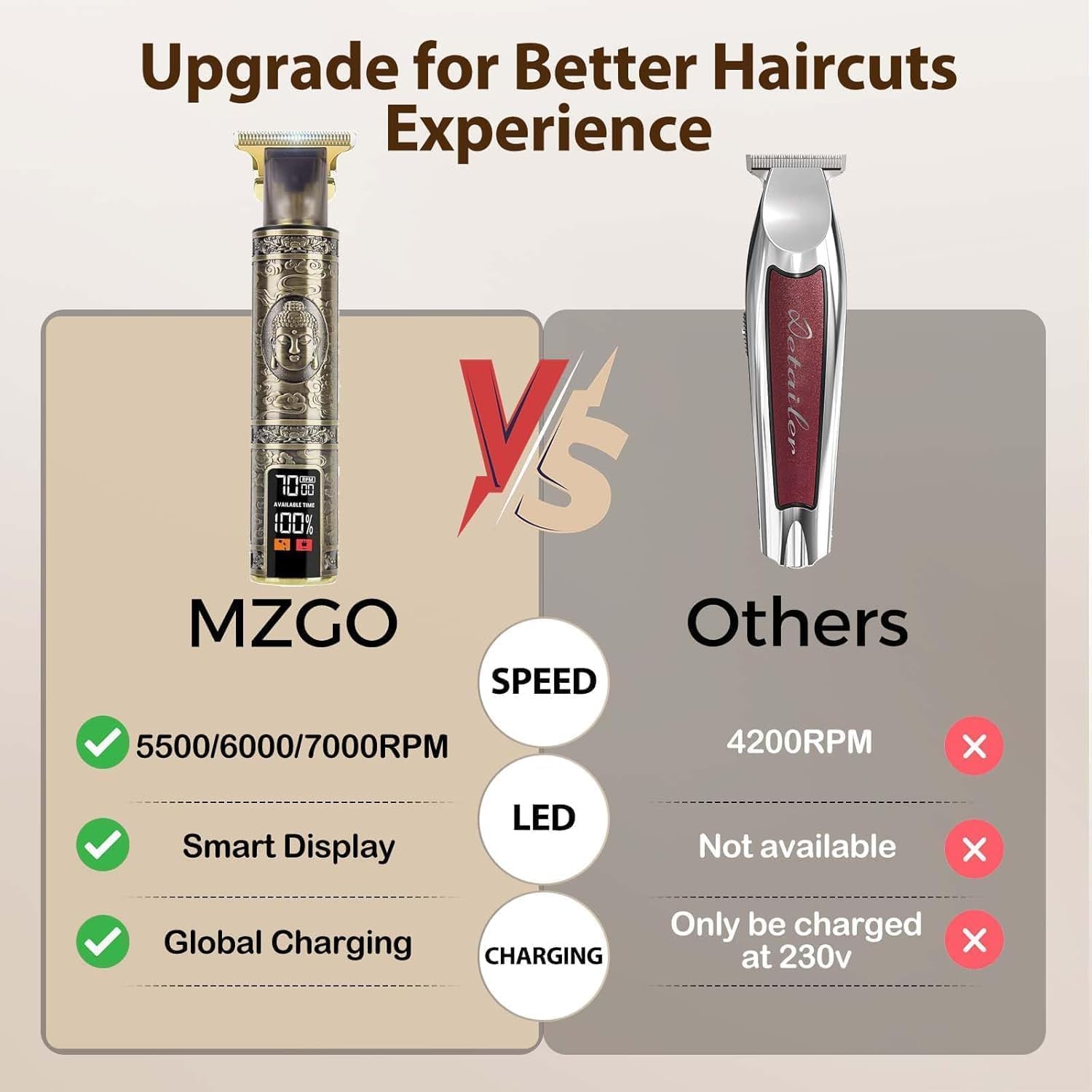 Upgraded Hair Clipper for Men, Hair Trimmer Shaver with LCD Display, Professional Beard Trimmer Barber Clippers Cordless Detailer Trimmer, Long-Lasting Battery Clippers for Haircuts, Gifts for Men