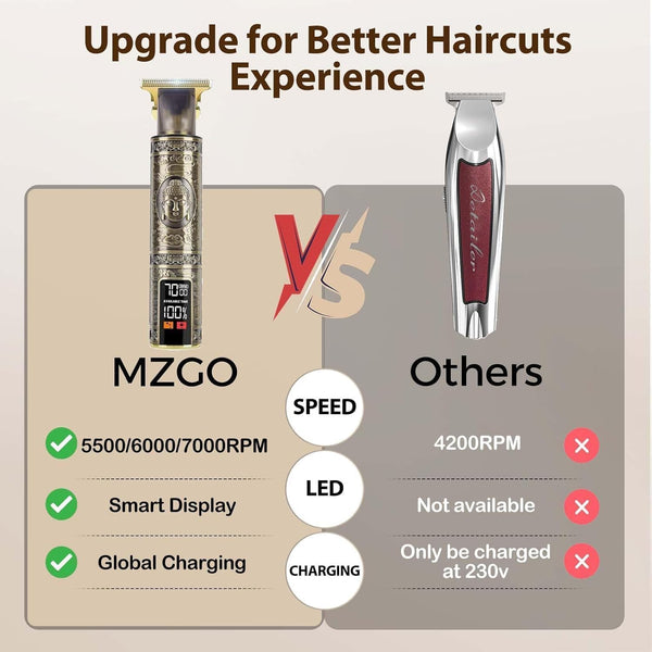 Upgraded Hair Clipper for Men, Hair Trimmer Shaver with LCD Display, Professional Beard Trimmer Barber Clippers Cordless Detailer Trimmer, Long-Lasting Battery Clippers for Haircuts, Gifts for Men