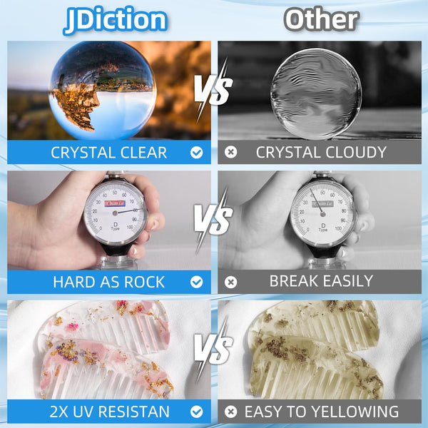 JDiction Fast Curing Epoxy Resin, 4 Hours Demold Upgrade Formula, 1gallon / 3.8L Fast Curing and Bubble Free Epoxy Resin, Crystal Clear Epoxy Resin