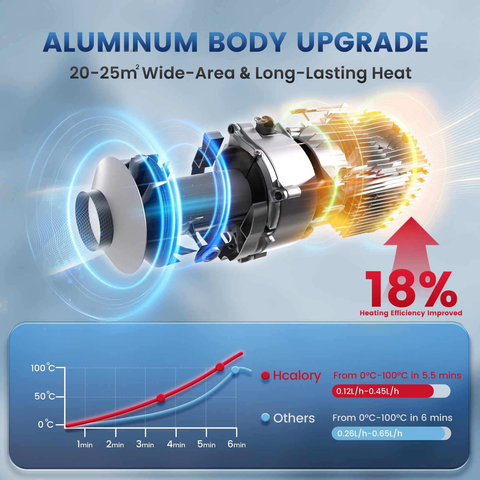 8KW Diesel Heater, HBS1S Portable Diesel Air Heater with App Control, 10-Temperature Settings, 18% Boost in Burning Efficiency, Auto Start-Stop, and 240V AC 12V 24V DC, for Car, Campers, 2025 Upgraded