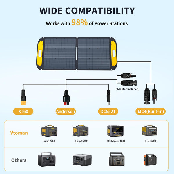 VTOMAN Jump 600X Portable Power Station 600W - 299Wh Solar Generator LiFePO4 Battery Power Station with 600W Pure Sine Wave (Surge 1200W) AC Outlet, PD 60W USB-C, 3x Regulated 12V/10A DC for Camping