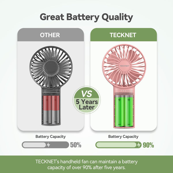 TECKNET Handheld Fan, Portable USB Hand Held Fans Rechargeable Mini with 7000mAh Power Bank, Mini Personal Electric Fan 3 Adjustable Speed Desk Fan for Home/Office/Travel (White)