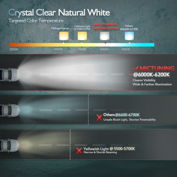 MICTUNING 50 Inch 288W Curved Led Light Bar-Work Lights Flood Spot Combo Beam Waterproof 10-32v for 4WD SUV UTE Offroad Truck ATV UTV