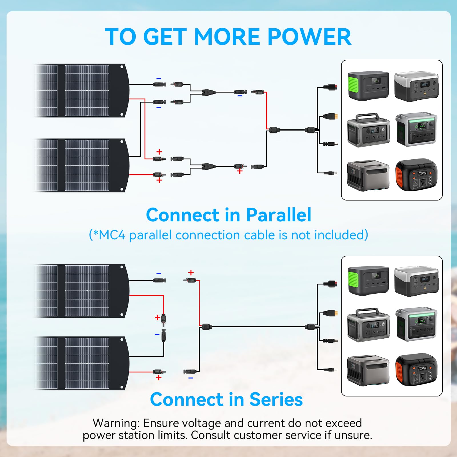 Ecosonique 100W Portable Foldable Solar Panels Charger Fast Charging with USB-C PD3.0 USB-A QC3.0 DC 20V Lightweight with Kickstand for Camping Power Station Solar Generators Cell Phones Power Banks