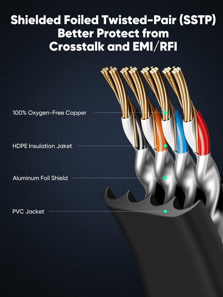 VOIETOLT Cat 8 Ethernet Cable 10M, High-Speed 40Gbps/2000Mhz Flat Braided Internet Cable, Gigabit STP RJ45 Network Cable Compatible for PS4/5, for Modem, PC/Laptop