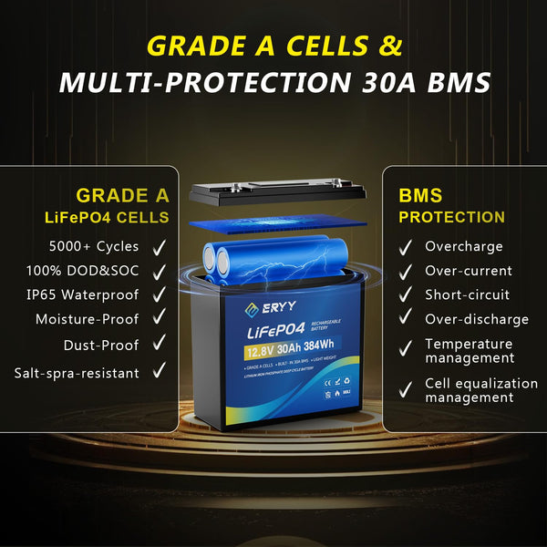 LiFePO4 Lithium Battery 12V 30Ah, Built-in 30A BMS & LCD Voltmeter, 5000+ Cycles, Lightweight Rechargeable Leisure Lithium Iron Phosphate Battery for RVs, Camping Gear, Trolling Motor, Solar