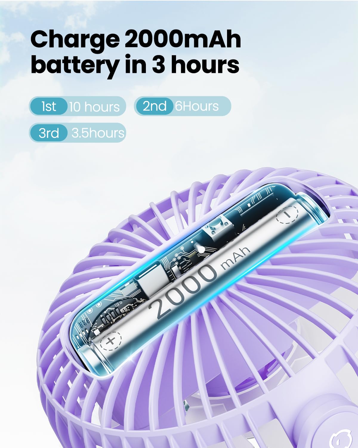 Gaiatop Mini Portable Pram Fan, Rechargeable Small Clip on Fan for Stroller, Detachable 3 Speed 360 Degree Rotate Flexible Tripod Handheld Desk Cooling Car Seat Crib Treadmill Travel Black (SF40)