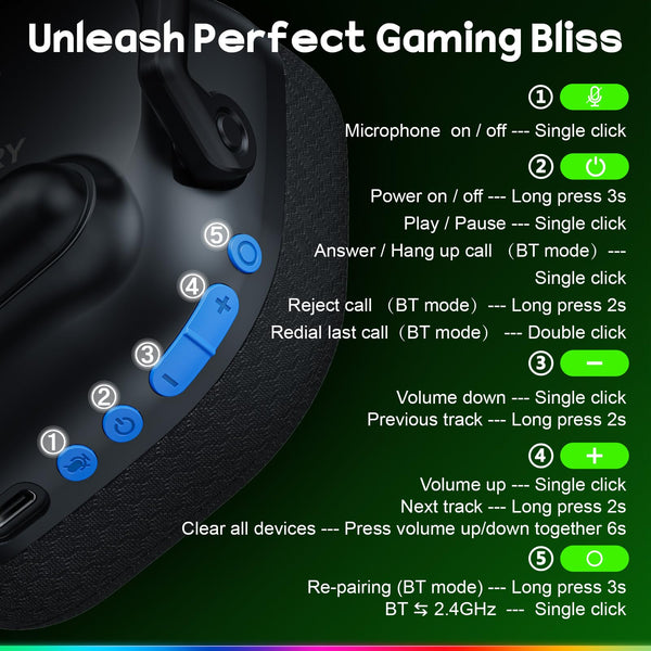 WESEARY Wireless Gaming Headset for PS5, PS4, Mac, Switch, Mobile, 2.4GHz Ultra-Low Latency Gaming Headphones with Crystal-Clear ENC Mic, Bluetooth Gaming Headset for PC, 3D Stereo