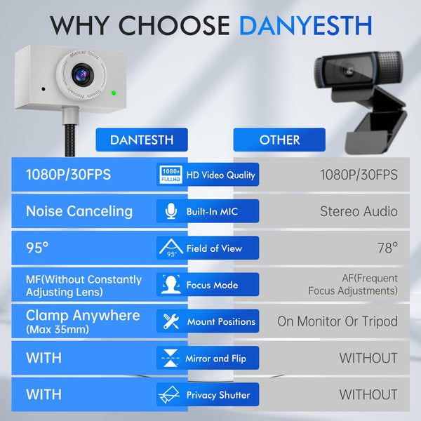 Danyesth Webcam for PC, Laptop Camera USB Webcam with Adjustable Gooseneck, Eye Contact 1080P Computer Camera for Presentation, Desktop Demo, Full-Body View, Video Call, Zoom, Teams, Skype (Black)