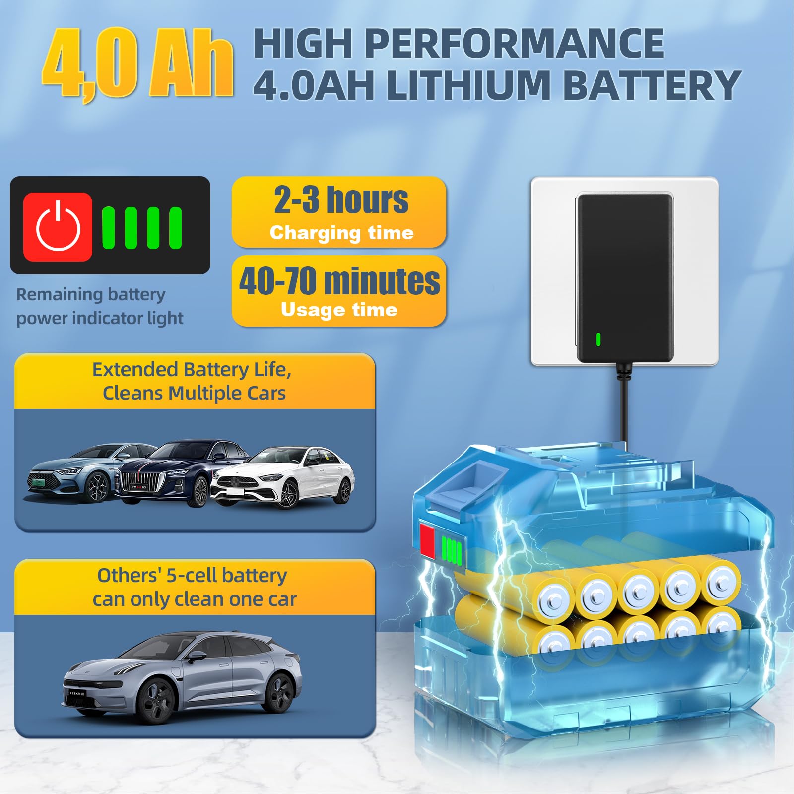 Cordless Pressure Washer, Portable Power Washer for Patio and Car, 6 in 1 Cordless Power Washer with 5M Hose, Battery Jet Washer with 2 Battery, Cordless Jet Washers/Pressure Washers (Black-A)