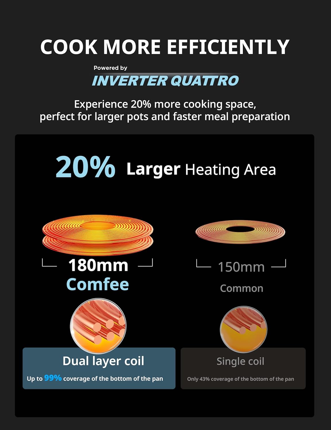 COMFEE' Induction Hob 7400 WATT with 4 Zones Induction Stove with Flexible Zone Built-in induction cooktop,Wiring, Touch control, Automatic Switch-Off, Child Safety Lock, No Plug Included